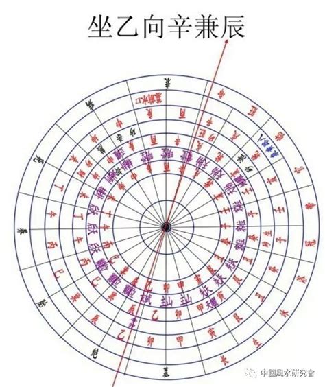 坐乙向辛八運|【坐乙向辛】八運風水格局大公開！坐乙向辛宅運盤詳。